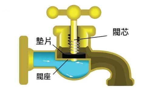 廚房 水龍頭 漏水|水龍頭漏水怎麼辦？3種漏水原因與維修方式報你知